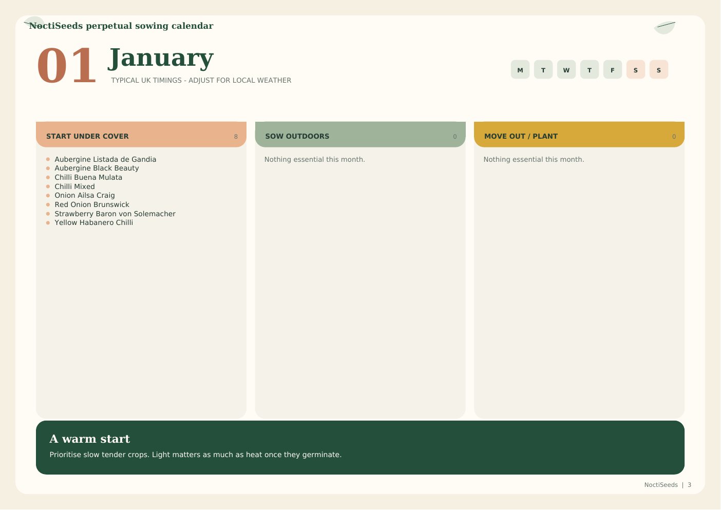 January sowing calendar