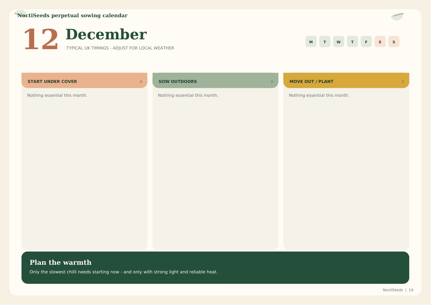 December sowing calendar